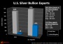 THE FORCES THAT WILL PUSH SILVER OVER $100 | SilverDoctors.com